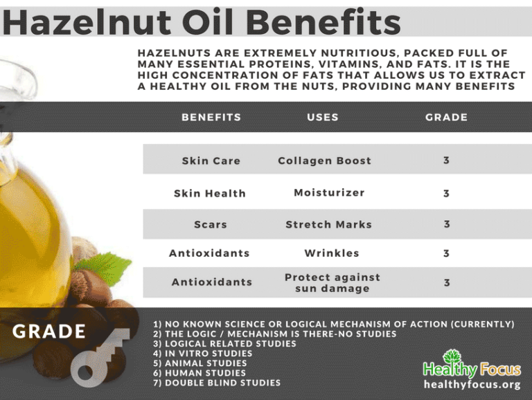 9 Amazing Hazelnut Oil Benefits Healthy Focus