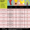 Tinea Versicolor Remedy Chart