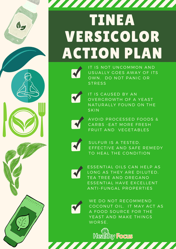 Checklist Tinea Versicolor Action Plan
