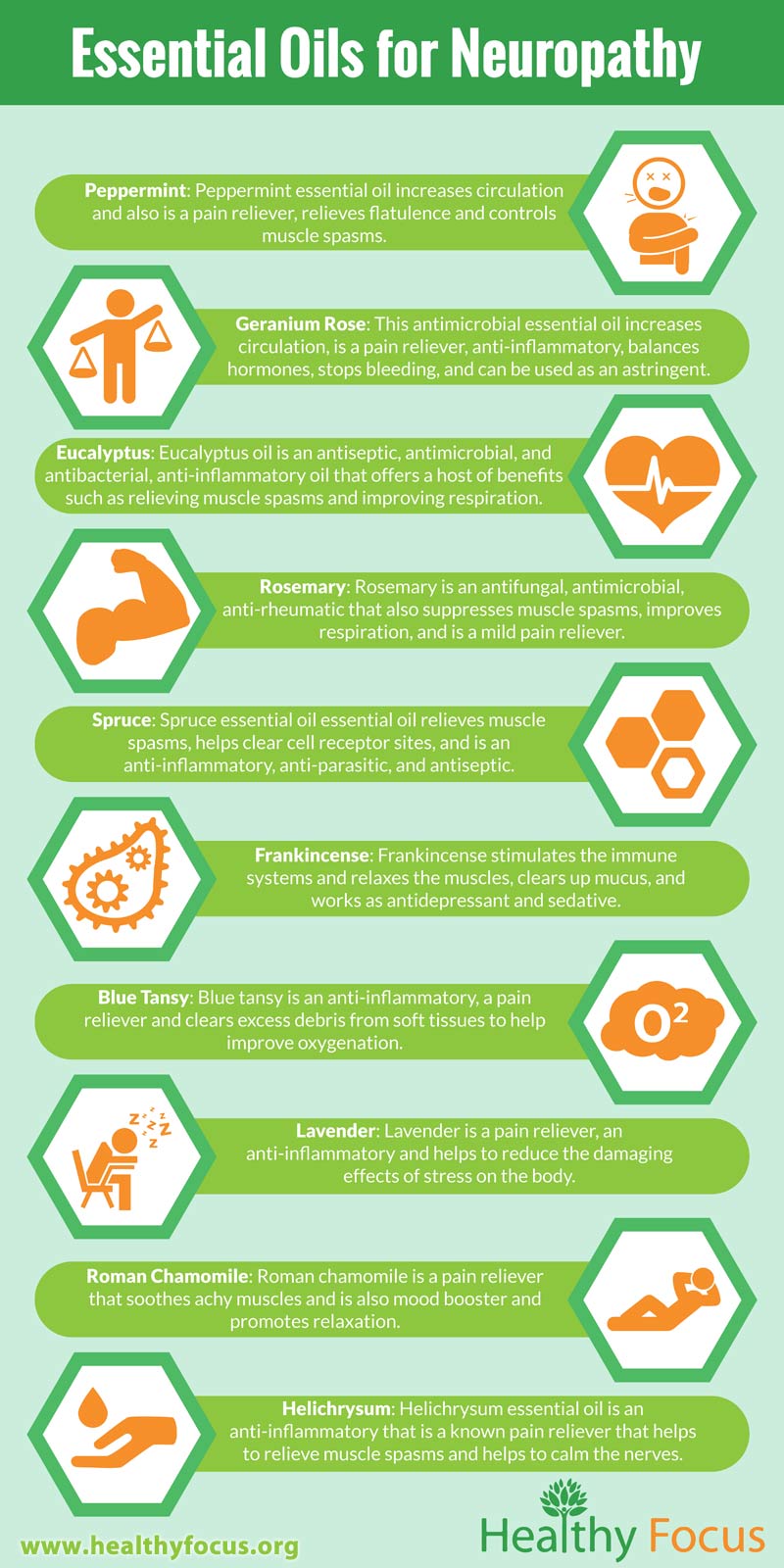 essential oils for neuropathy infographic