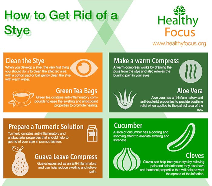 how to get rid of a stye infographic