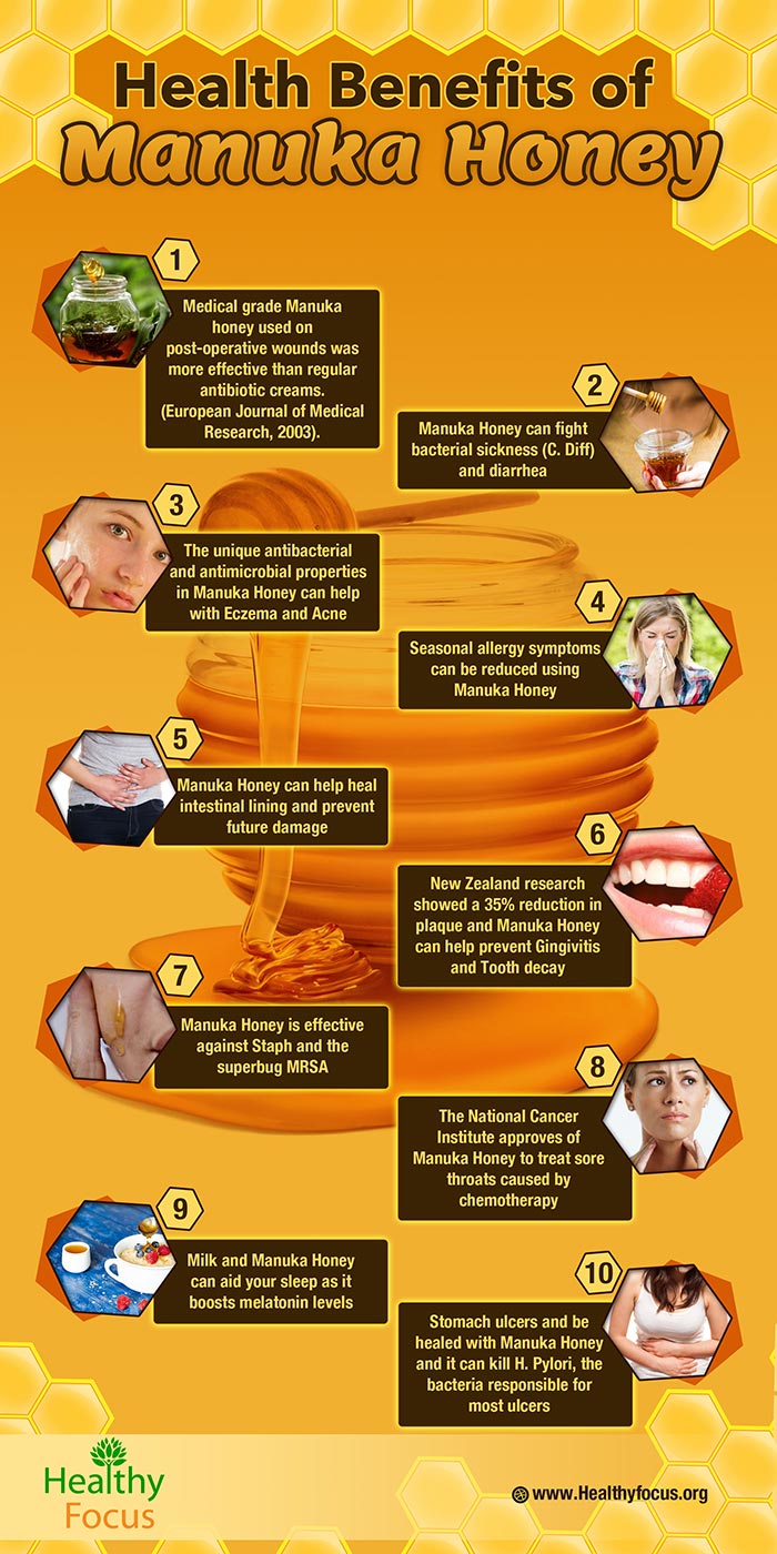 manuka honey benefits infographic